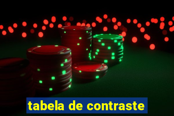 tabela de contraste